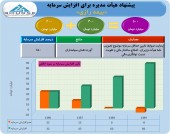 «بیمه رازی» در اندیشه افزایش سرمایه
