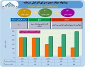 پتروشیمی بوعلی سینا تصمیم به ١٠ برابر شدن گرفت!!!