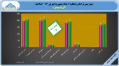 نشانه هایی مثبت از گروه بهمن ظاهر شد!!!