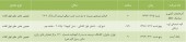 فراخوانی برای سهامداران این شرکت ها