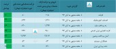 بررسی جامع درآمد شرکت های صنعت رایانه و فعالیت های وابسته
