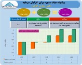 «فنر سازی خاور» تصمیم به افزایش سرمایه گرفت