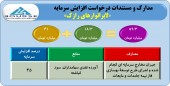 افزایش سرمایه «رازک» مجوز گرفت