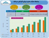 «گروه مپنا» ٢ برابر می شود/افزایش سرمایه جذاب شرکت به تصویب هیئت مدیره رسید