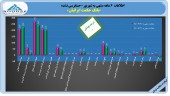 زیان آوری «بانک حکمت ایرانیان» در ۶ ماهه