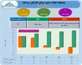 «آما» ١٢٠ میلیارد تومانی می شود
