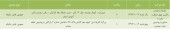 دعوت نامه ای برای سهامداران این ٢ شرکت