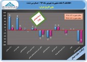«پلی اکریل ایران» در کجای بودجه؟