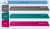 گزارشی از عملکرد ٣ شرکت