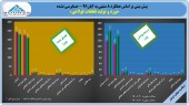 پوشش عالی و تعدیل مثبت در «نورد و تولید و قطعات فولادی»
