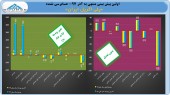 «پلی اکریل» زیان خود را کاهش داد