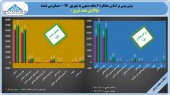 سود «پالایش نفت تبریز» ۵١ درصد بالا رفت