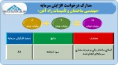 مجوز افزایش سرمایه جذاب بالاس صادر شد