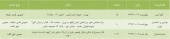 سهامداران این سه شرکت در راه مجمع...