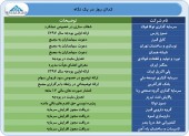 گزارشات امروز در یک قاب