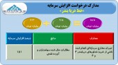 صدور مجوز افزایش سرمایه برای یک شرکت حمل و نقلی