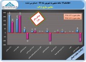 سال مالی «ماشین سازی اراک» چگونه به پایان رسید؟