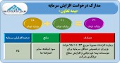 بیمه تعاون با این افزایش سرمایه از سود انباشته ۴٩ میلیاردی می شود...
