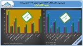 رونق فزاینده در بورس کالا/تعدیل مثبت ٢٢ درصدی هدیه به سهامداران این شرکت