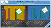تایید بودجه توسط «گروه پتروشیمی سرمایه گذاری ایرانیان»