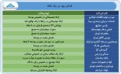 امروز شرکت ها چه گزارشاتی منتشر کردند؟