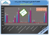 تحقق کامل بودجه توسط «گسترش نفت و گاز پارسیان»