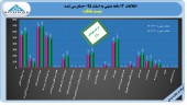 سود پست بانک باز هم آب رفت!!!