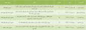 سهامداران این شرکت ها فراخوانده شدند