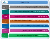 عملکرد این شرکت ها را در یک قاب به تماشا بنشینید