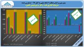تاکید «سرمایه گذاری نفت و گاز و پتروشیمی تامین» بر بودجه