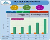 مژدگانی برای سهامداران ذوب/این شرکت در مسیر ۴ هزار میلیاردی شدن قرار گرفت