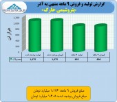 «پتروشیمی خارگ» در کجای بودجه؟