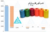 عطرین نخ قم چقدر می ارزد؟