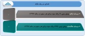 نگاهی به بودجه ٩٧ دو شرکت سیمانی