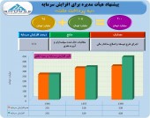 به پرداخت ملت ٢٠٠ میلیارد تومانی می شود
