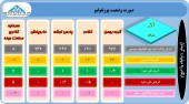 فعالیت کم این سرمایه گذاران در آذر ماه