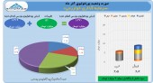 آذر ماه سبز برای «سرمایه گذاری خوارزمی»