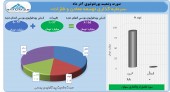 بر پرتفوی معادن و فلزات در آذر ماه چه گذشت؟