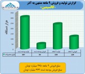 «کالسیمین» راه یک ساله را ٩ ماهه رفت