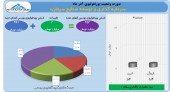تغییرات پرتفوی «سرمایه گذاری و توسعه صنایع سیمان» در آذر ماه را در اینجا ببینید