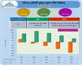 افزایش سرمایه ٢۵٠ درصدی «مرجان کار» در راه است