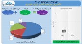 نگاهی به تغییرات پرتفوی «گسترش سرمایه گذاری ایران خودرو»