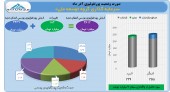 سبز دو قبضه در پرتفوی «سرمایه گذاری گروه توسعه ملی»