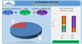 کسب سود ١۵ میلیارد تومانی برای «آتیه دماوند»