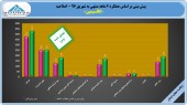 تعدیل مثبت جانانه برای سهامداران کالسیمین/پرش٣۴ درصدی و اعلام سود ٩۴ تومانی