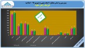 سود «لیزینگ رایان سایپا» ١٠ درصد بالا رفت