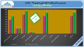 پرچم سبز تعدیل بر فراز بودجه «توسعه معادن روی ایران»