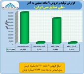 «ملی صنایع مس ایران» در کجای بودجه؟