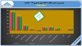 جهش ٣٩ درصدی در سود «سیمان تهران»