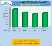 گزارشی فراتر از انتظار در چادرملو!!!